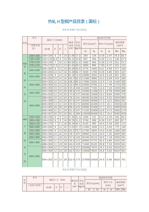 热轧H型钢产品目录(国标)