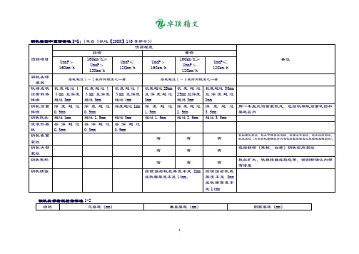 【卓顶精文】最新判断伤损规定.docx