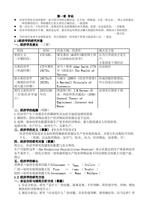 2012.3微观经济学讲义1-7章