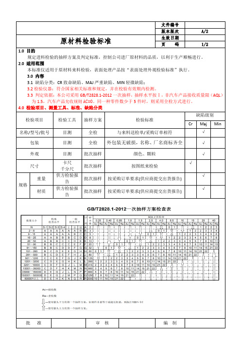 来料检验标准