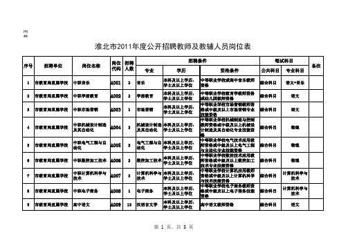 教师及教辅人员岗位表