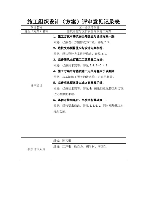 基坑开挖与支护安全专项施工方案修改意见回复