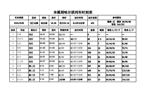 K190列车时刻表