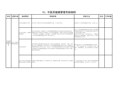 10.中医药健康管理考核细则38-39