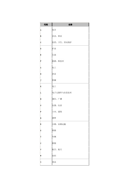 中国标准文献分类法(CCS)