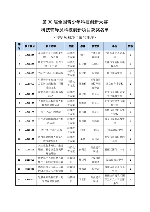 第30届全国青少年创新大赛辅导员获奖名单