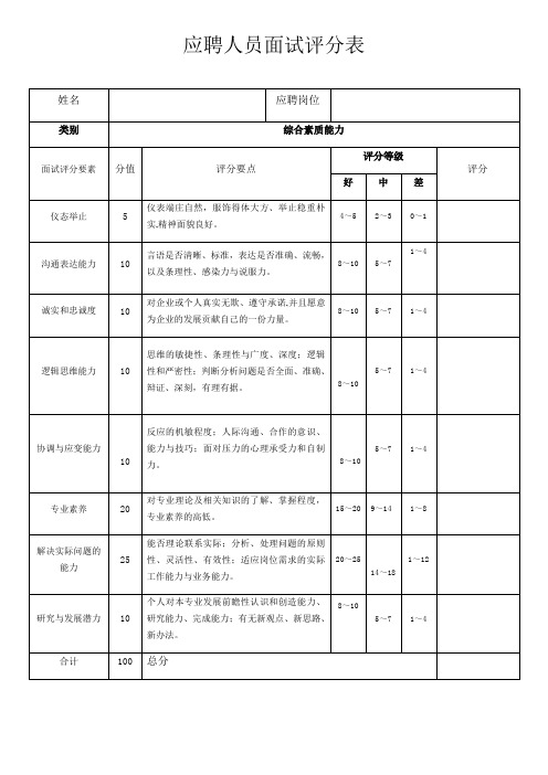 应聘人员面试评分表