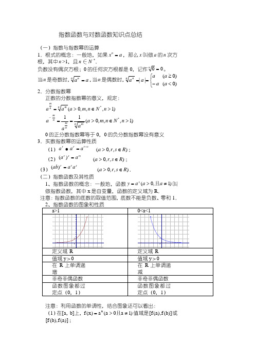 指数与对数函数幂函数知识点总结