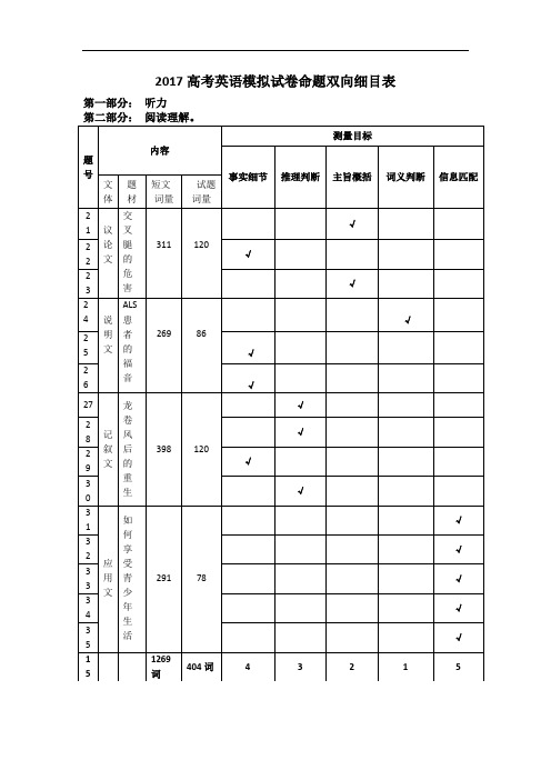 浙江省杭州市2017年高考模拟命题比赛英语试卷14 Word版含答案