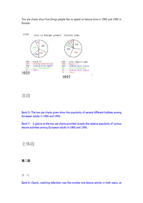 超牛的雅思饼状图范文(趋势类,即含有变化时间的)