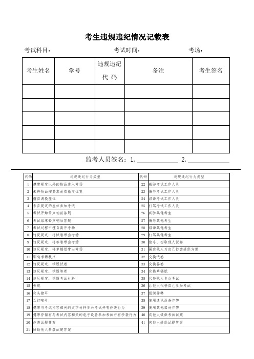 03.考生违规违纪情况记载表