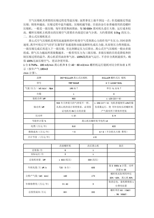 离心、螺杆空压机对比