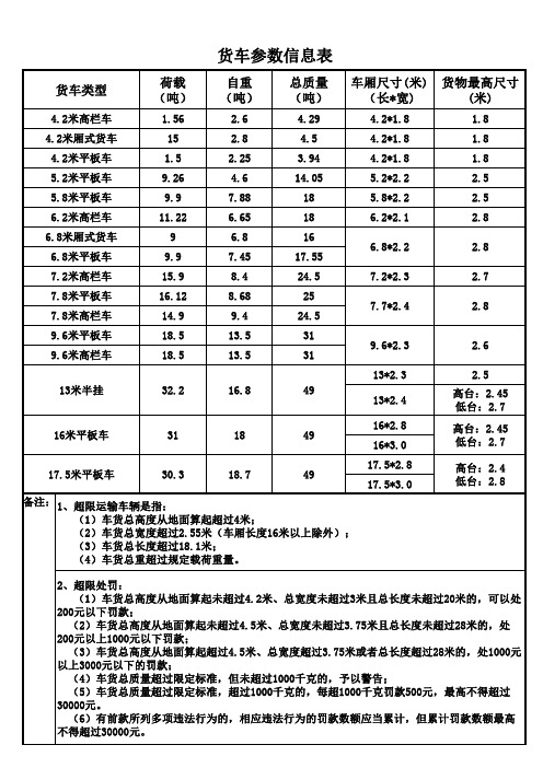 货车参数信息表