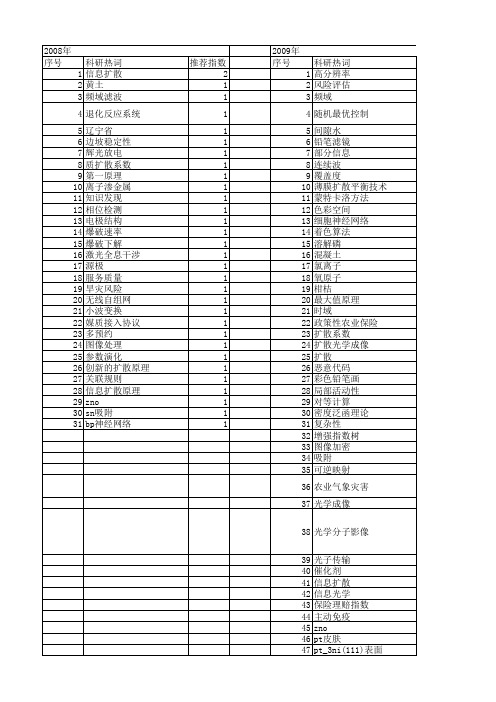 【国家自然科学基金】_信息扩散原理_基金支持热词逐年推荐_【万方软件创新助手】_20140801