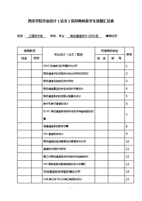 移动通信技术毕业设计题目汇总2010101