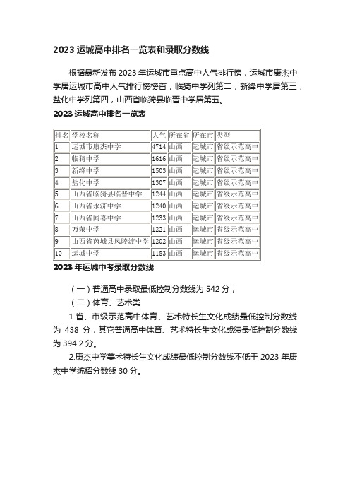 2023运城高中排名一览表和录取分数线