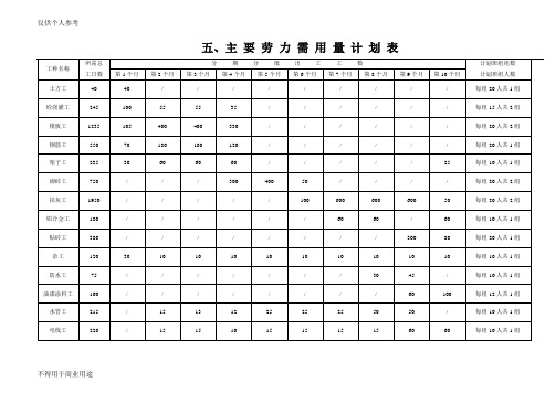 整套完整的施工进度网络图