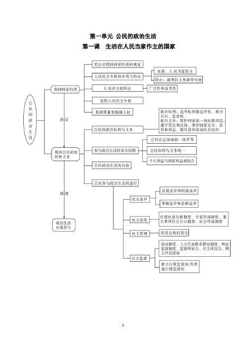 高中政治必修一第一单元知识点详解