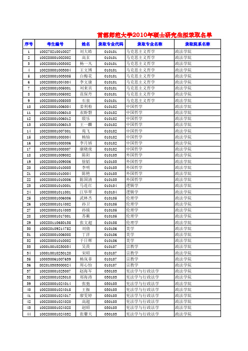 首都师范大学2010年硕士研究生拟录取名单