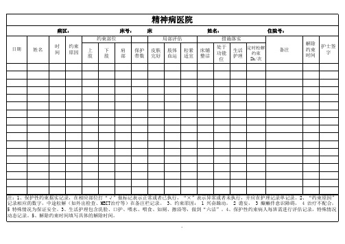 精神科约束记录单