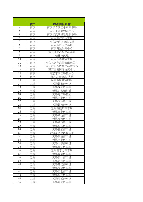 江苏省物流园区名录