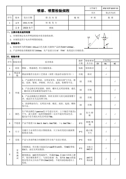 喷漆、喷塑检验规程