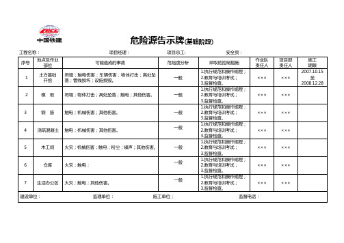 危险源告示牌(仅供参考)