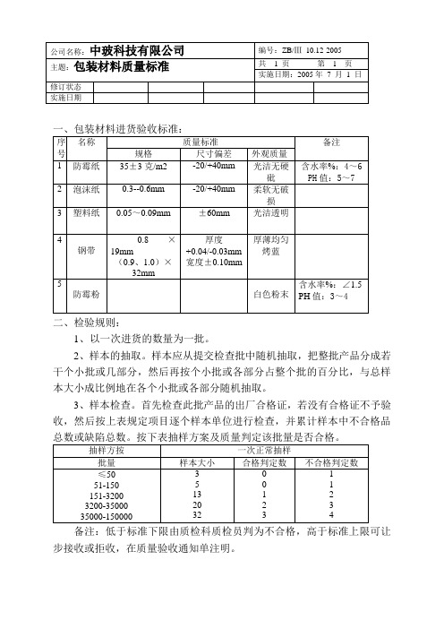 平板玻璃包装材料质量标准12