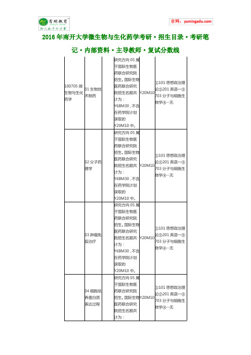 2016年南开大学微生物与生化药学考研·招生目录·考研笔记·内部资料·主导教师·复试分数线