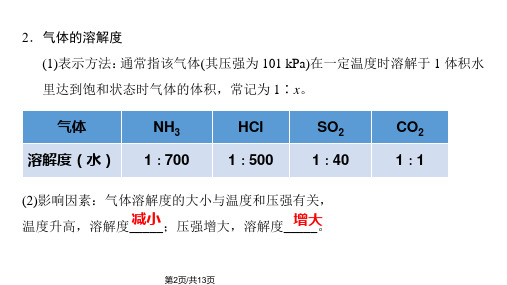 高三复习溶解及溶解曲线