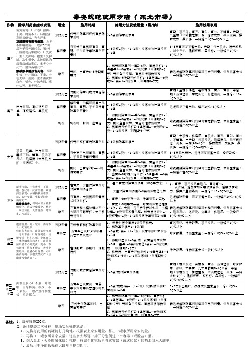 奈安使用规范(东北部)