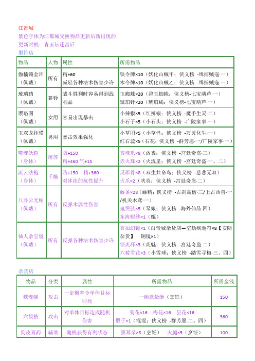 古剑奇谭装备交换清单处