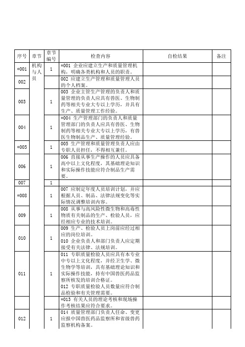 GMP自检表