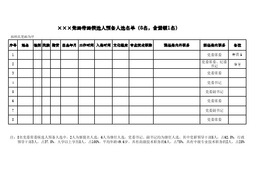 二报附件：侯选人预备人选附表样式