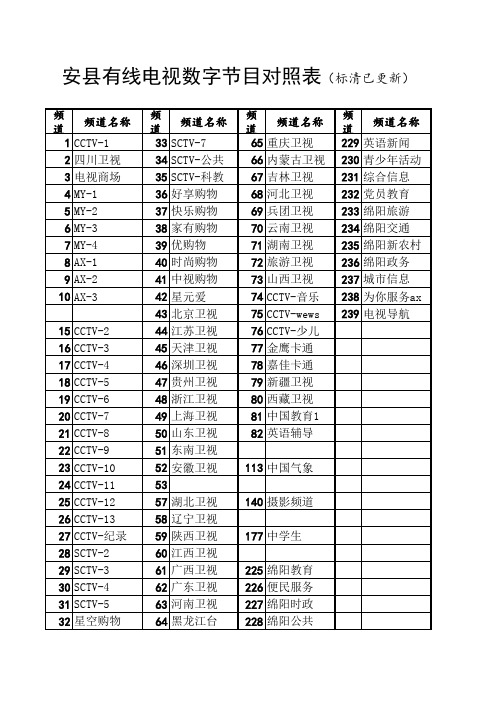 安县有线电视数字节目对照表(标清已更新)