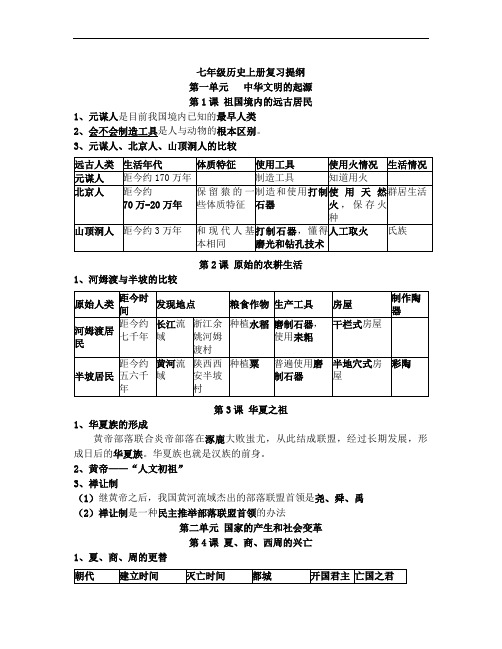 初一历史(上册)提纲