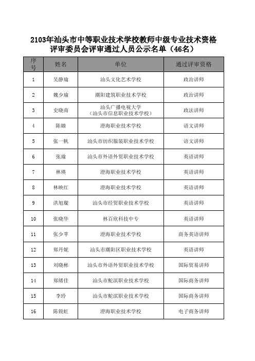 2103年汕头市高等院校、中等职业技术学校教师中级专业技术资格评审委员会评审通过人员公示名单