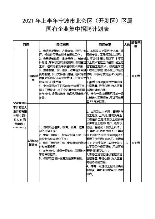 2021年上半年宁波市北仑区(开发区)区属国有企业集中招聘计划表【模板】
