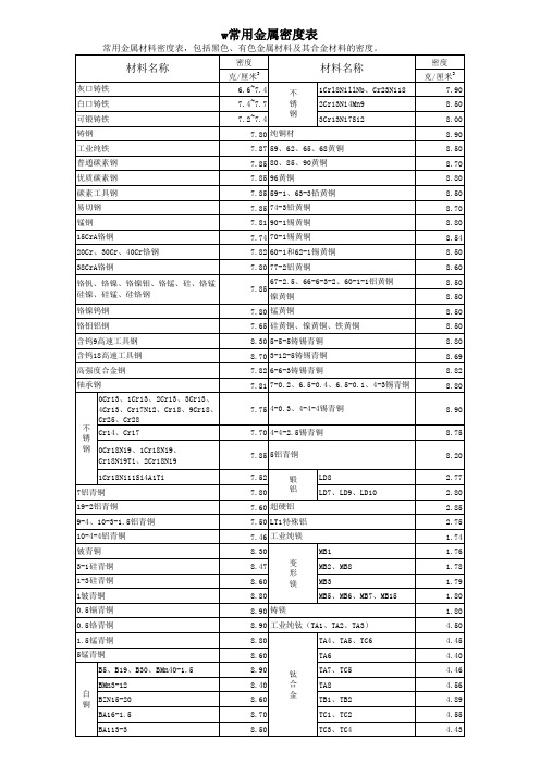 常用金属材料密度表