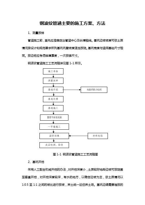 钢波纹管涵主要的施工方案、方法