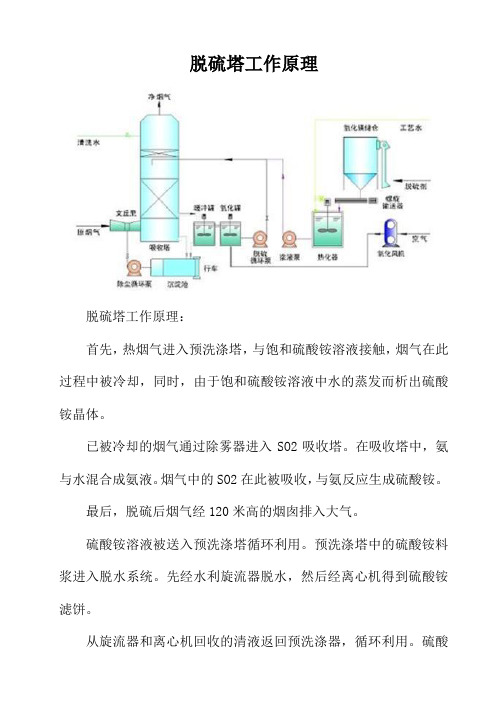 脱硫塔工作原理