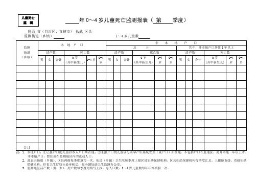 咸阳0～4岁儿童死亡监测报表