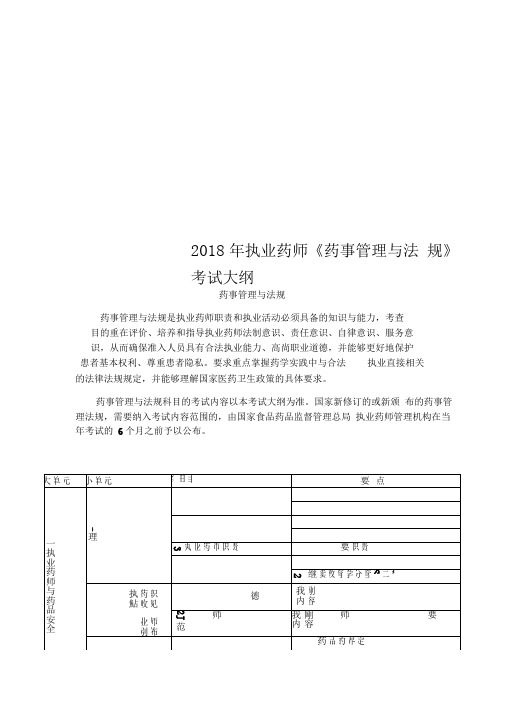 2018年执业药师《药事管理与法规》考试大纲