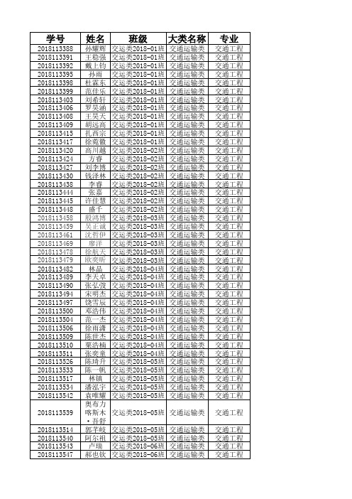 西南交通大学交通运输与物流学院2018届大类分专业结果公示清单