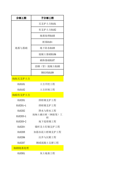 C01地基与基础分部(子分部)工程、分项工程划分