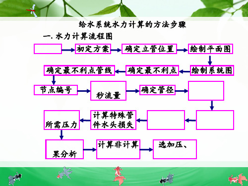 给水系统水力计算的方法步骤 ppt课件