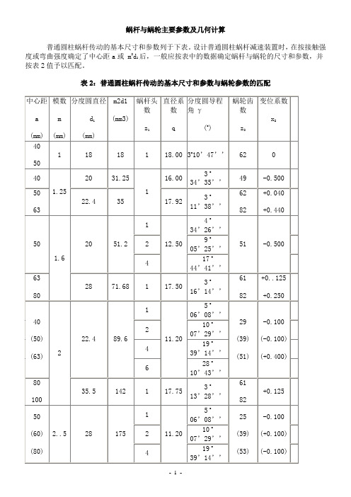 蜗杆与蜗轮主要参数及几何计算