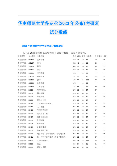 华南师范大学各专业(2023年公布)考研复试分数线