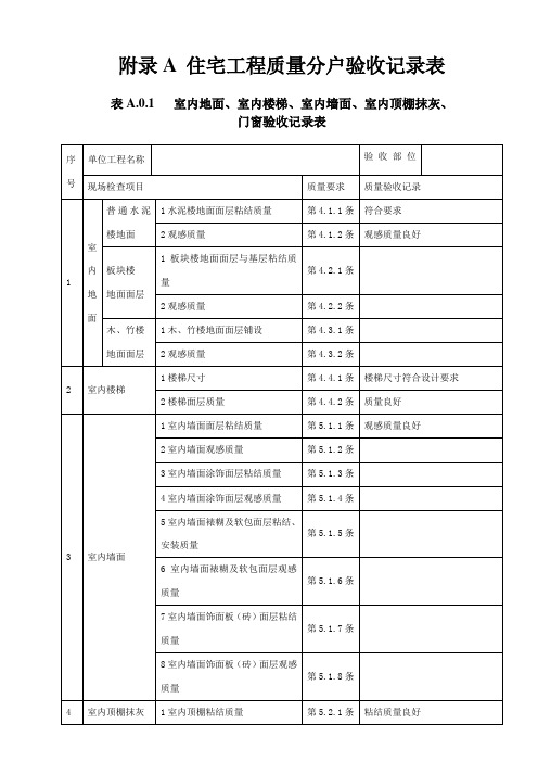 江苏省新分户验收表格