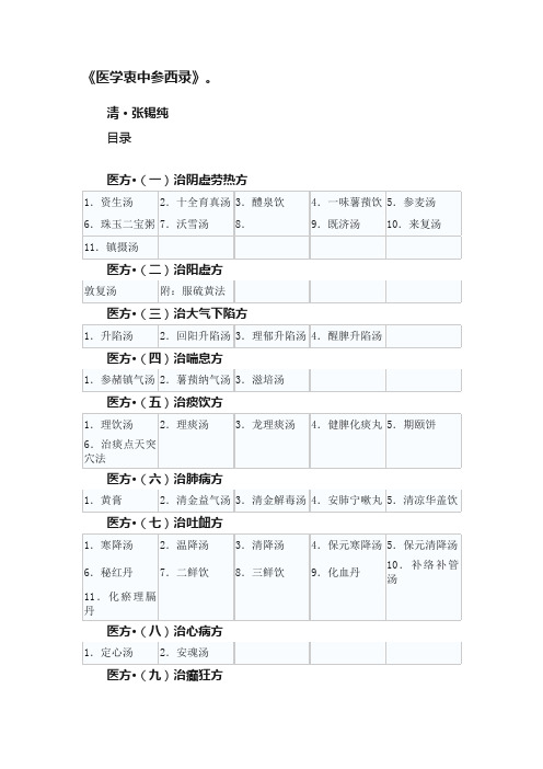 《医学衷中参西录》。